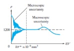 Density and the continuum approximation