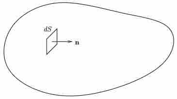 Stress within a fluid