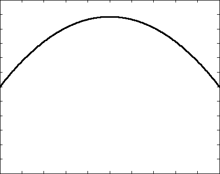 Womersley \(\alpha=1\)