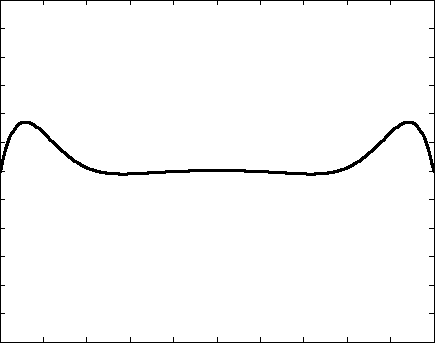 Womersley \(\alpha=10\)