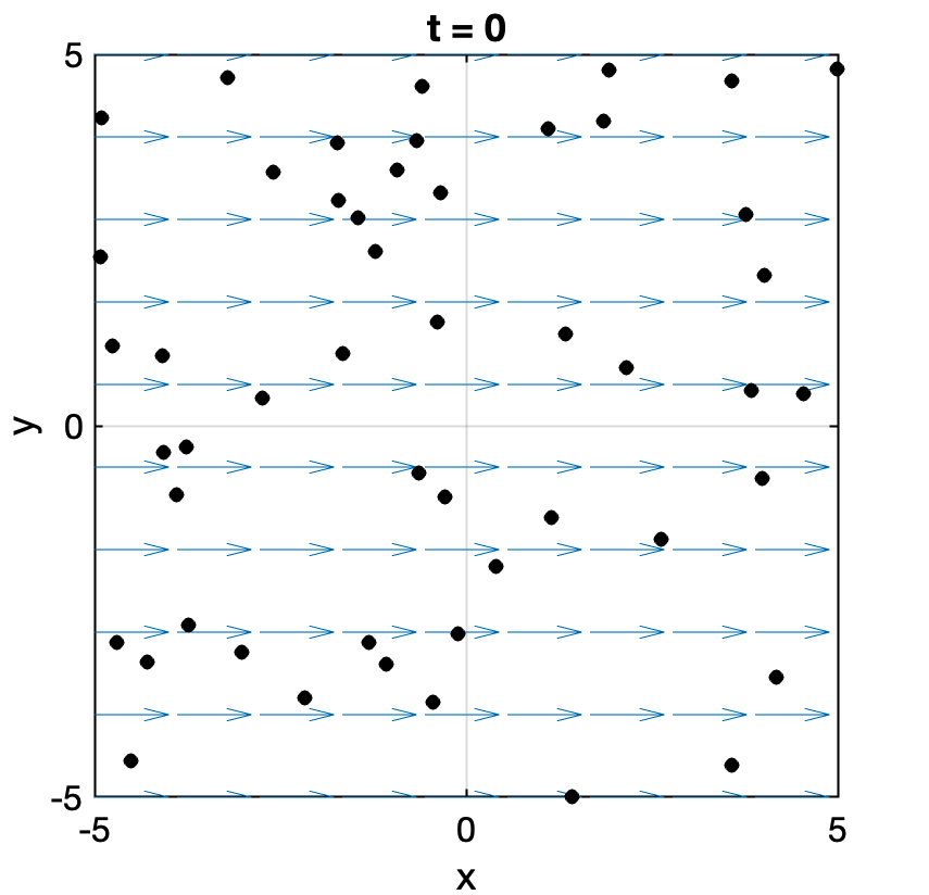 Animation of streamlines