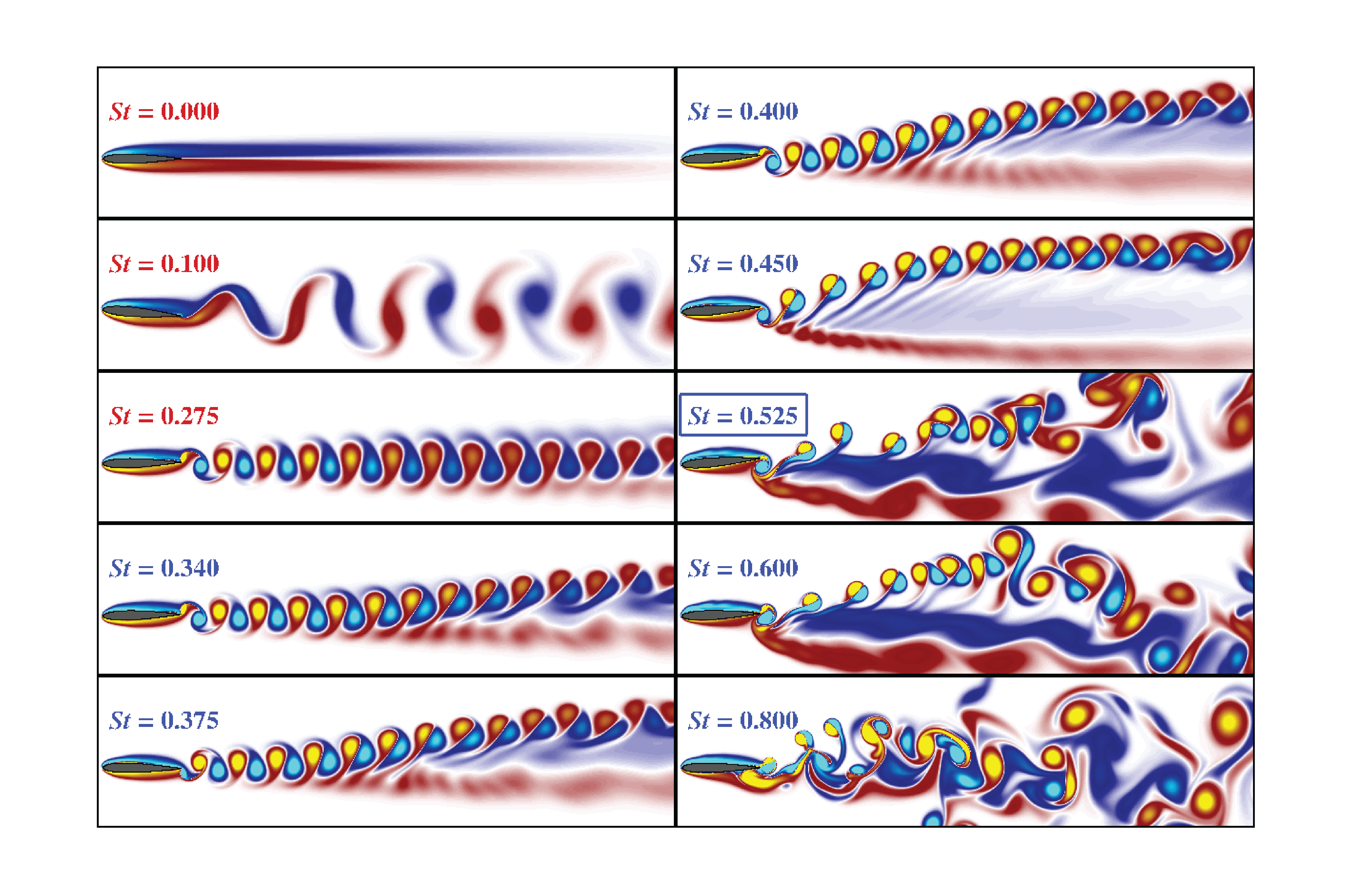 Vortex Shedding